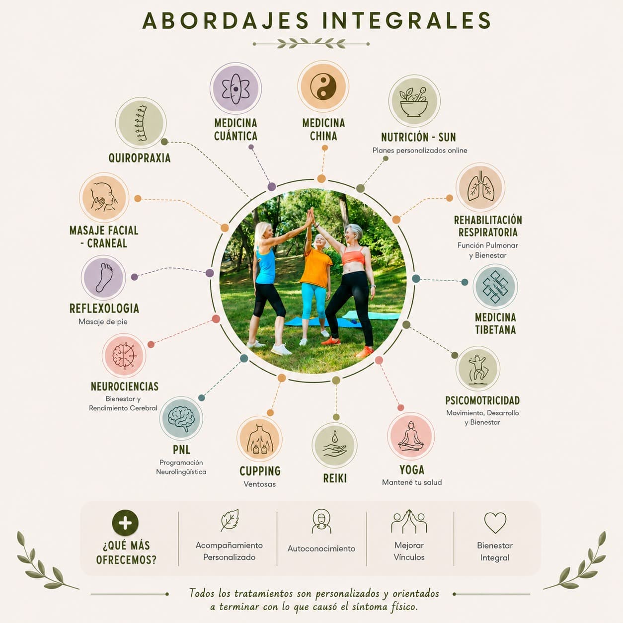 Abordajes Integrales — Tratamientos personalizados