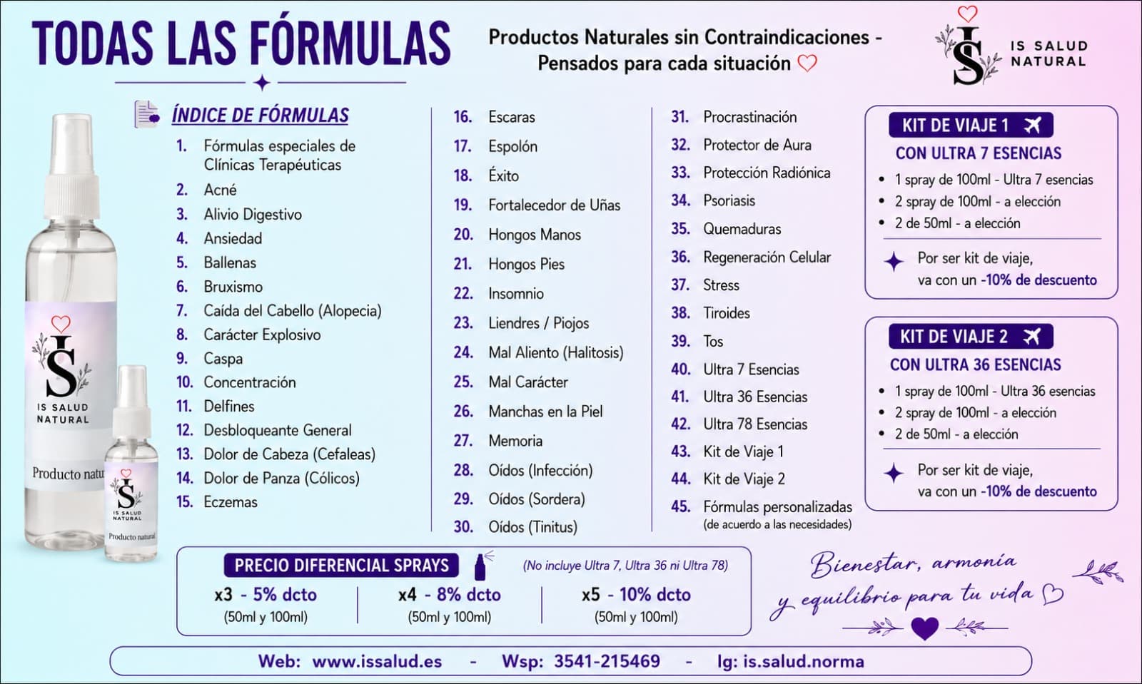 Índice de Fórmulas — Productos naturales sin contraindicaciones